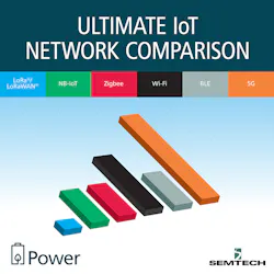 Comparing the power usage between six IoT network technologies. Comparing the power usage between six IoT network technologies.