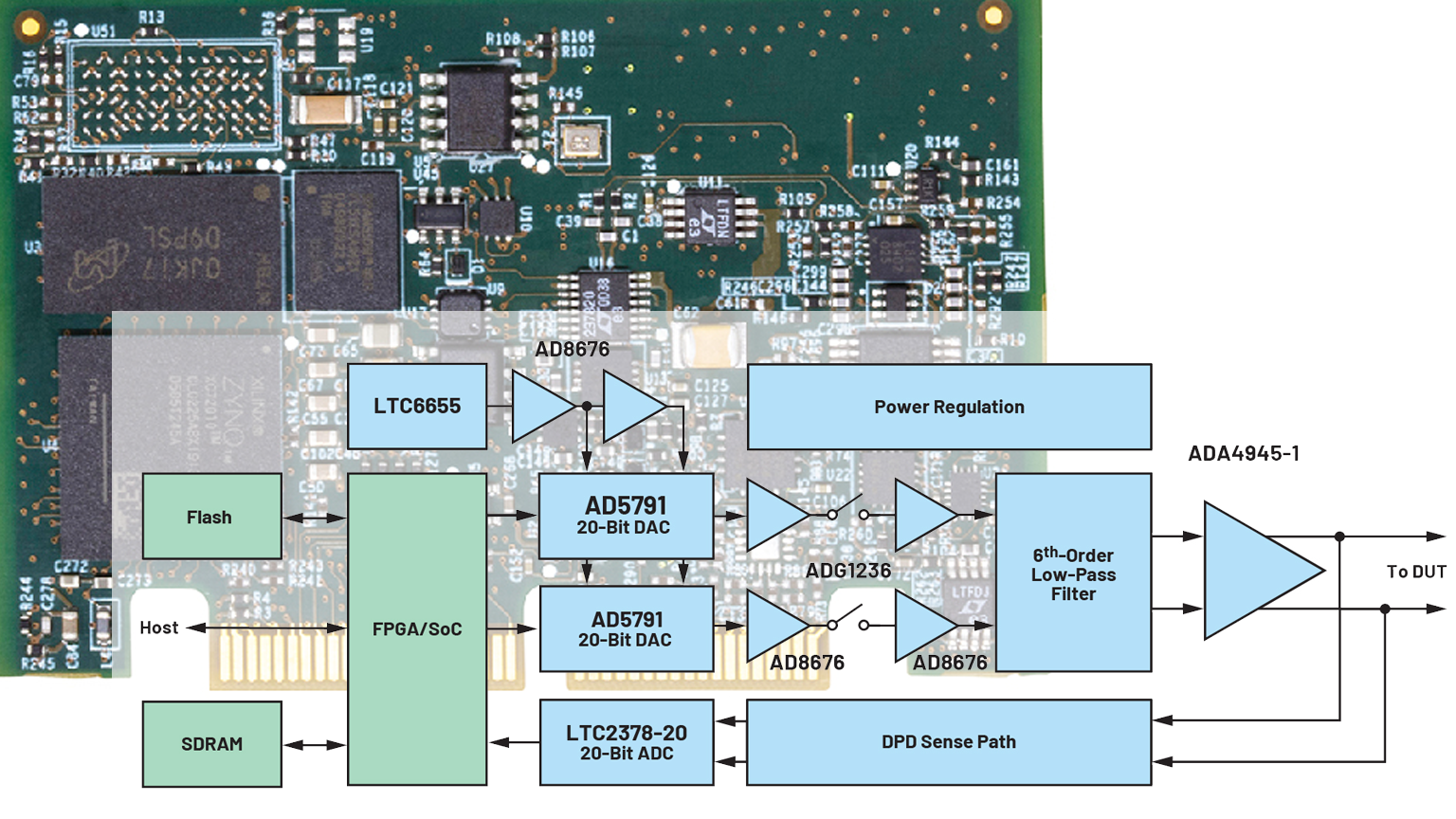 Promo 1 627d13eedd4bc