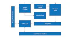 Pixel Squirt 3D core. (Image credit: Jon Peddie Research) Pixel Squirt 3D core. (Image credit: Jon Peddie Research)