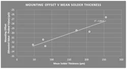 5. Shown are the results of a study examining this sensitivity in the case of the example component in Figure 4. 5. Shown are the results of a study examining this sensitivity in the case of the example component in Figure 4.