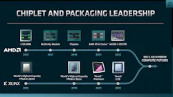 1. Xilinx and AMD both invested in similar chiplet and chip-packaging technology, making future integration easier now that the companies have merged. 1. Xilinx and AMD both invested in similar chiplet and chip-packaging technology, making future integration easier now that the companies have merged.