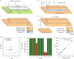Ed Interest Conformal Coating Cooling Fig1 Ed Interest Conformal Coating Cooling Fig1
