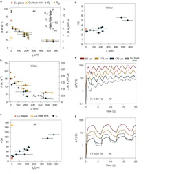 Ed Interest Conformal Coating Cooling Fig4 Ed Interest Conformal Coating Cooling Fig4