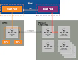 5. The path to achieving 26 GB/s. 5. The path to achieving 26 GB/s.