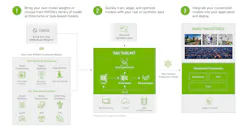 1. TAO now allows developers to bring in their own model weights (1) and use the toolkit to train, adapt and optimize you model (2). A REST interface can be used to integrate the framework with applications in the cloud (3). 1. TAO now allows developers to bring in their own model weights (1) and use the toolkit to train, adapt and optimize you model (2). A REST interface can be used to integrate the framework with applications in the cloud (3).