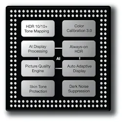 1. Pixelworks’ trained visual processor turns smartphones into gaming phones. 1. Pixelworks’ trained visual processor turns smartphones into gaming phones.