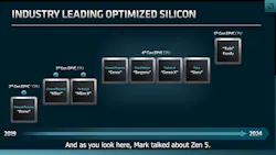 1. The 4th-generation suite of processors is based on AMD's Zen 4 core. 1. The 4th-generation suite of processors is based on AMD's Zen 4 core.