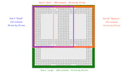 2. There are four sizes defined for OSM: Size 0, Size S, Size M and Size L. 2. There are four sizes defined for OSM: Size 0, Size S, Size M and Size L.