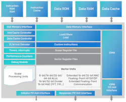 The new Tensilica ConnX 110 and ConnX 120 DSPs optimize power, performance, and area (PPA) and flexible compute options. The new Tensilica ConnX 110 and ConnX 120 DSPs optimize power, performance, and area (PPA) and flexible compute options.