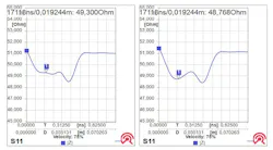 11. These plots illustrate the impedance of a normal 470-µm trace (left) and of the same trace with two vias (right). 11. These plots illustrate the impedance of a normal 470-µm trace (left) and of the same trace with two vias (right).