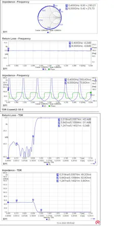 2. These graphs show the frequency and TDR measurement of the simple coax-cable network of Figure 1. 2. These graphs show the frequency and TDR measurement of the simple coax-cable network of Figure 1.