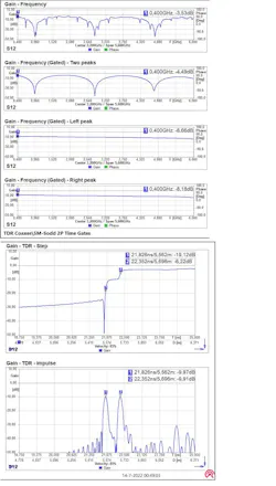 8. Here are examples of time-gated gain graphs. 8. Here are examples of time-gated gain graphs.