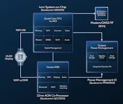 Snapdragon W5+ Block Diagram Snapdragon W5+ Block Diagram