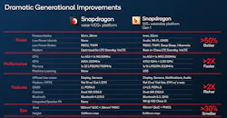 Snapdragon W5+ Generational Improvements Snapdragon W5+ Generational Improvements