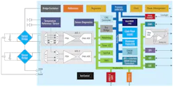 The ZSSC3281 features 24-bit ADCs and a 14-bit DAC with on-chip signal processing. The ZSSC3281 features 24-bit ADCs and a 14-bit DAC with on-chip signal processing.