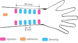 Ed Blood Pressure Tattoo Interest Fig2 Ed Blood Pressure Tattoo Interest Fig2