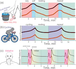 Ed Blood Pressure Tattoo Interest Fig5 Ed Blood Pressure Tattoo Interest Fig5