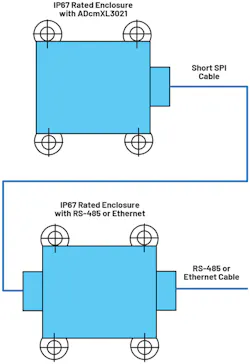 8. The ADcmXL3021 and interface circuits are housed in separate enclosures. 8. The ADcmXL3021 and interface circuits are housed in separate enclosures.