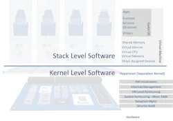 Stack Level Stack Level