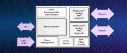 The FlexSense microcontroller incorporates multiple analog engines for sensors in addition to on-chip temperature and Hall-effect sensor support. The FlexSense microcontroller incorporates multiple analog engines for sensors in addition to on-chip temperature and Hall-effect sensor support.