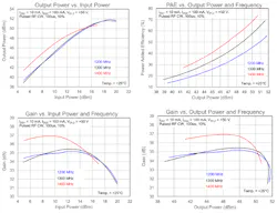 2. These four power, efficiency, and gain graphs are normally used when beginning evaluation of a component’s suitability due to its top-tier attributes. 2. These four power, efficiency, and gain graphs are normally used when beginning evaluation of a component’s suitability due to its top-tier attributes.