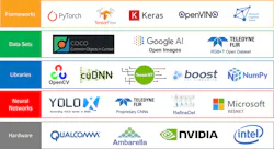 4. Shown are notable organizations across the entire AI stack. (Credit: Teledyne FLIR) 4. Shown are notable organizations across the entire AI stack. (Credit: Teledyne FLIR)