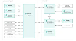 3. The AI board uses the MAX78000 to handle video, while the other deals with audio. The connectivity board has Bluetooth and USB support in addition to supporting other peripherals like the touchscreen. 3. The AI board uses the MAX78000 to handle video, while the other deals with audio. The connectivity board has Bluetooth and USB support in addition to supporting other peripherals like the touchscreen.