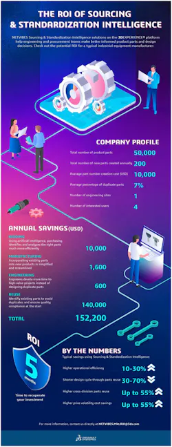 Infographic 1 Infographic 1