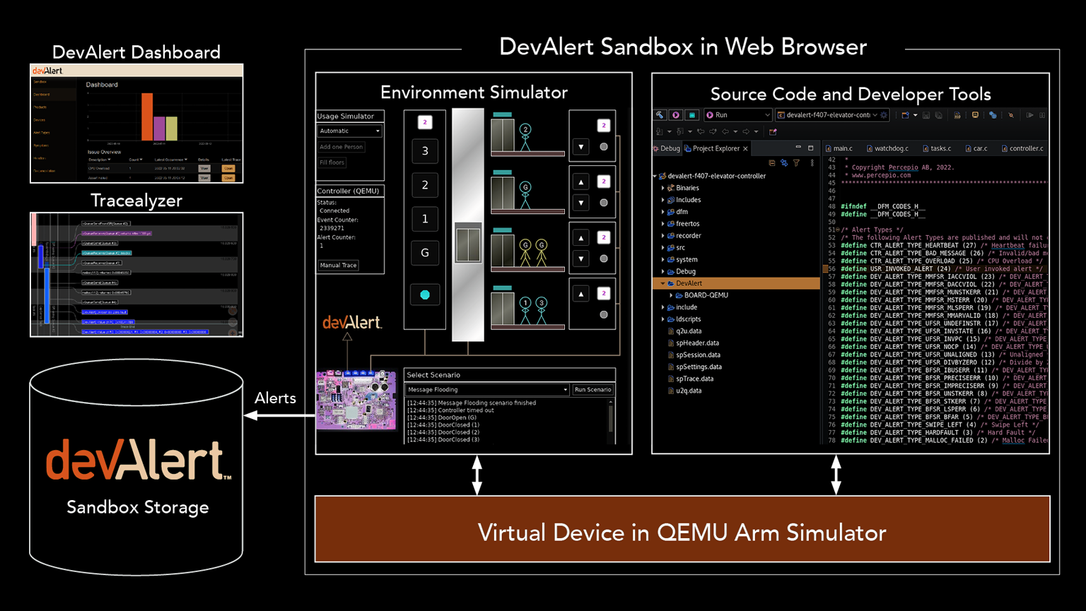 Promotional Image Dev Alert Sandbox Overview