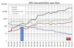 2. The add-in board’s evolution over time shows significant growth in size and performance. 2. The add-in board’s evolution over time shows significant growth in size and performance.