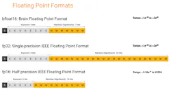 2. Bfloat16, based on IEEE’s FP16, enables users to convert IEEE Standard 754 code to and from Google’s machine-learning platform. 2. Bfloat16, based on IEEE’s FP16, enables users to convert IEEE Standard 754 code to and from Google’s machine-learning platform.