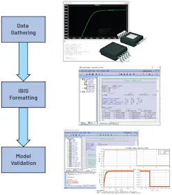 1. The chart represents the IBIS model generation process. 1. The chart represents the IBIS model generation process.