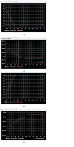 3. Sample waveforms of V-I curves for (a) power clamp data, (b) ground clamp data, (c) pull-up data, and (d) pull-down data. 3. Sample waveforms of V-I curves for (a) power clamp data, (b) ground clamp data, (c) pull-up data, and (d) pull-down data.