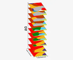 The machine-learning algorithm developed through research at Argonne National Laboratory produced these metastable phase diagrams for carbon. The colored regions indicate conditions at which carbon exists in certain metastable states. The machine-learning algorithm developed through research at Argonne National Laboratory produced these metastable phase diagrams for carbon. The colored regions indicate conditions at which carbon exists in certain metastable states.