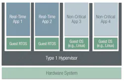 1. Type 1 hypervisors run directly on the hardware, and every application gets additional latency from the virtualization layer. 1. Type 1 hypervisors run directly on the hardware, and every application gets additional latency from the virtualization layer.