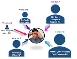 1. Too many formats! 1. Too many formats!