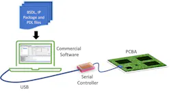 5. Standardized files compiled by software. 5. Standardized files compiled by software.