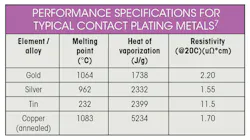 Wagner Table Wagner Table