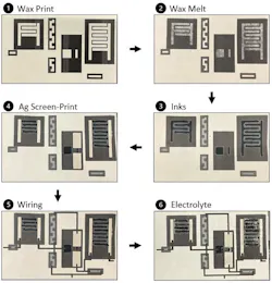 2. Fabrication steps required for making a paper PCB that includes all of the designed paper components: resistors, capacitors, and transistors: (1) The filter paper is patterned via a wax printer, (2) baked to allow the wax to diffuse through the paper, (3) and functional inks are appropriately applied. (4) The Ag/AgCl ink is appropriately screen-printed, (5) conductive traces are added to link components, and (6) gel electrolytes are cast over the active regions of the supercapacitors and FETs. 2. Fabrication steps required for making a paper PCB that includes all of the designed paper components: resistors, capacitors, and transistors: (1) The filter paper is patterned via a wax printer, (2) baked to allow the wax to diffuse through the paper, (3) and functional inks are appropriately applied. (4) The Ag/AgCl ink is appropriately screen-printed, (5) conductive traces are added to link components, and (6) gel electrolytes are cast over the active regions of the supercapacitors and FETs.