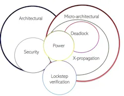 9. Formal verification's pervasive usage. 9. Formal verification's pervasive usage.