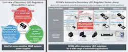 ROHM’s secondary automotive-grade LDO regulators are compatible with inputs as low as 1.7 V. ROHM’s secondary automotive-grade LDO regulators are compatible with inputs as low as 1.7 V.