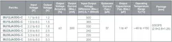 Specifications for the members of ROHM's new series of LDO regulators. Specifications for the members of ROHM's new series of LDO regulators.