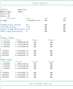 IBIS file 3 IBIS file 3