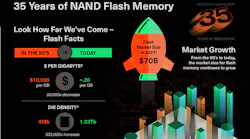 Kioxia Promo Kioxia Promo