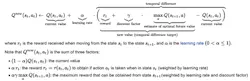 3. This is the equation for Q-learning, a type of reinforcement learning algorithm. 3. This is the equation for Q-learning, a type of reinforcement learning algorithm.
