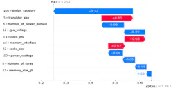 1. Simulated example of a local explanation for an error prediction. 1. Simulated example of a local explanation for an error prediction.