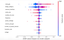 2. Simulated example of a global explanation for error prediction. 2. Simulated example of a global explanation for error prediction.