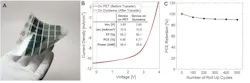 2. The ultra-thin organic photovoltaics (OPV) device is transfer-laminated onto Dyneema Composite Fabric (DCF). (A) Photograph of completed OPV modules transfer laminated onto the DCF. (B) Current-voltage properties of the device on PET carrier and after transfer lamination onto the DCF. (C) Relative change in power-conversion efficiency as a function of roll-up cycles around a cylindrical rod (radius = ¼ in./6.4 mm) using a commercial “rolling” machine. 2. The ultra-thin organic photovoltaics (OPV) device is transfer-laminated onto Dyneema Composite Fabric (DCF). (A) Photograph of completed OPV modules transfer laminated onto the DCF. (B) Current-voltage properties of the device on PET carrier and after transfer lamination onto the DCF. (C) Relative change in power-conversion efficiency as a function of roll-up cycles around a cylindrical rod (radius = ¼ in./6.4 mm) using a commercial “rolling” machine.