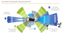 3. NXP’s radar serves as a 360-degree cocoon for autonomous vehicles. 3. NXP’s radar serves as a 360-degree cocoon for autonomous vehicles.