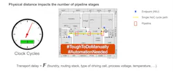 3. One timing challenge involves where and how many pipeline stages are needed to meet timing, temperature, and performance requirements. 3. One timing challenge involves where and how many pipeline stages are needed to meet timing, temperature, and performance requirements.